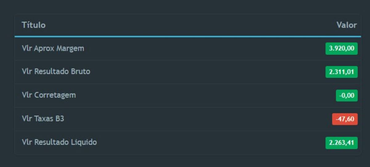 Print de resultado real na Plataforma Gamma Quant